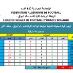 ترتيب المجموعة الشرقية بعد الجولة السابعة