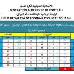 ترتيب المجموعة الغربية بعد الجولة السابعة