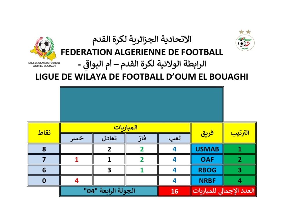 ترتيب الجولة الرابعة من المقابلات الفاصلة